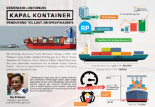 Kemenhub Luncurkan Kapal Kontainer Pendukung Tol Laut, Ini Spesifikasinya
